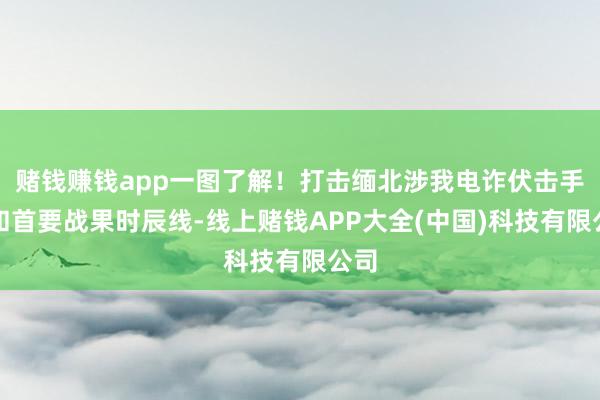 赌钱赚钱app一图了解！打击缅北涉我电诈伏击手脚和首要战果时辰线-线上赌钱APP大全(中国)科技有限公司